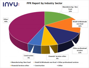 Payment Practice Reporting top 5 Sectors